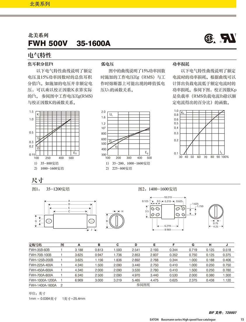 北美系列FWH 500V熔斷器規(guī)格、尺寸.jpg