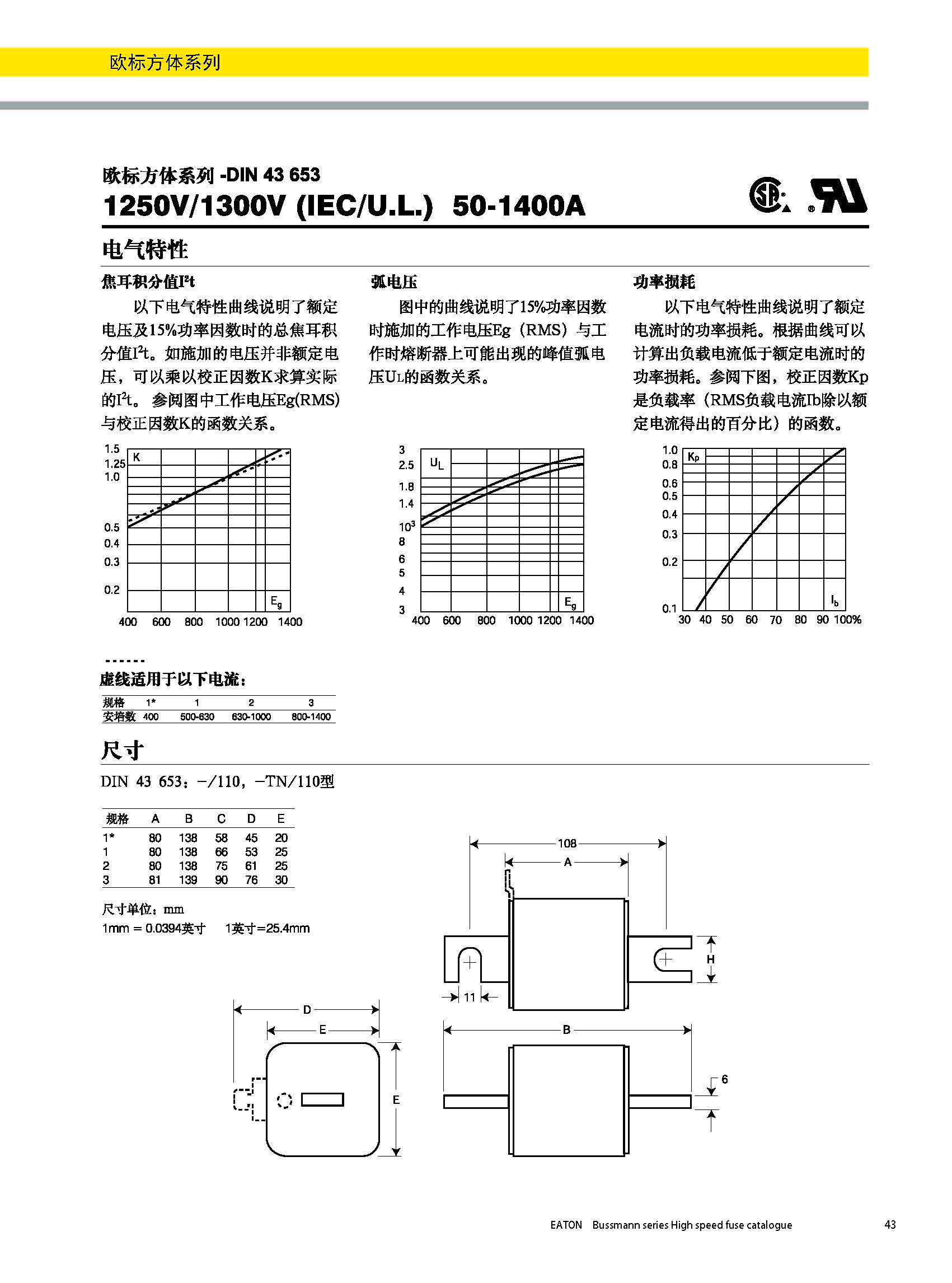 歐標(biāo)方體DIN43653 電氣曲線(xiàn)圖