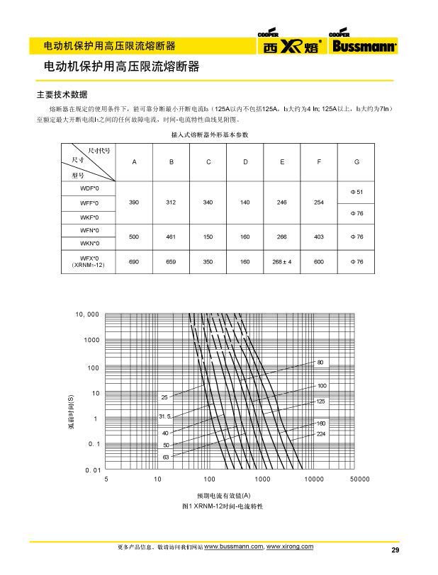 電動機保護用高壓限流熔斷器參數(shù)