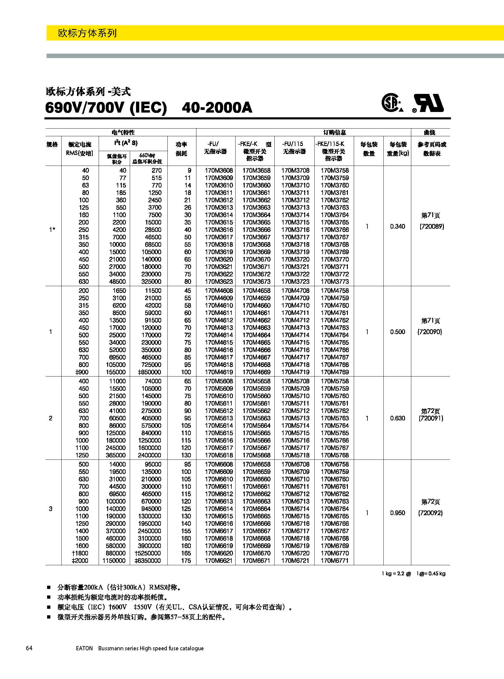 歐標(biāo)方體美式690V熔斷器 選型參數(shù)