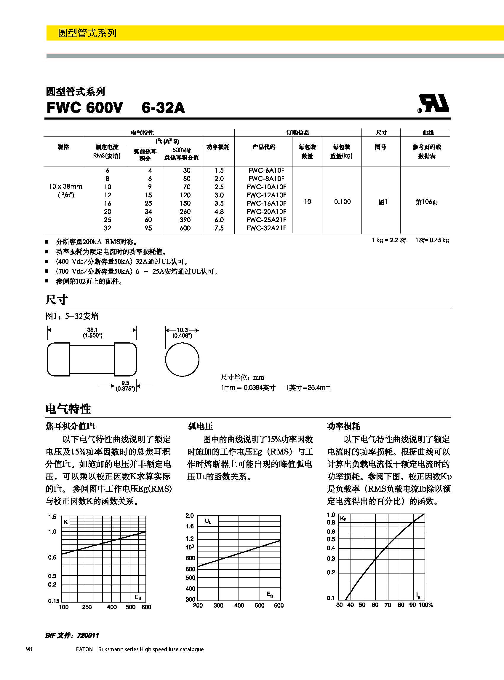圓形管式熔斷器FWS 20*127 系列規(guī)格、尺寸.jpg