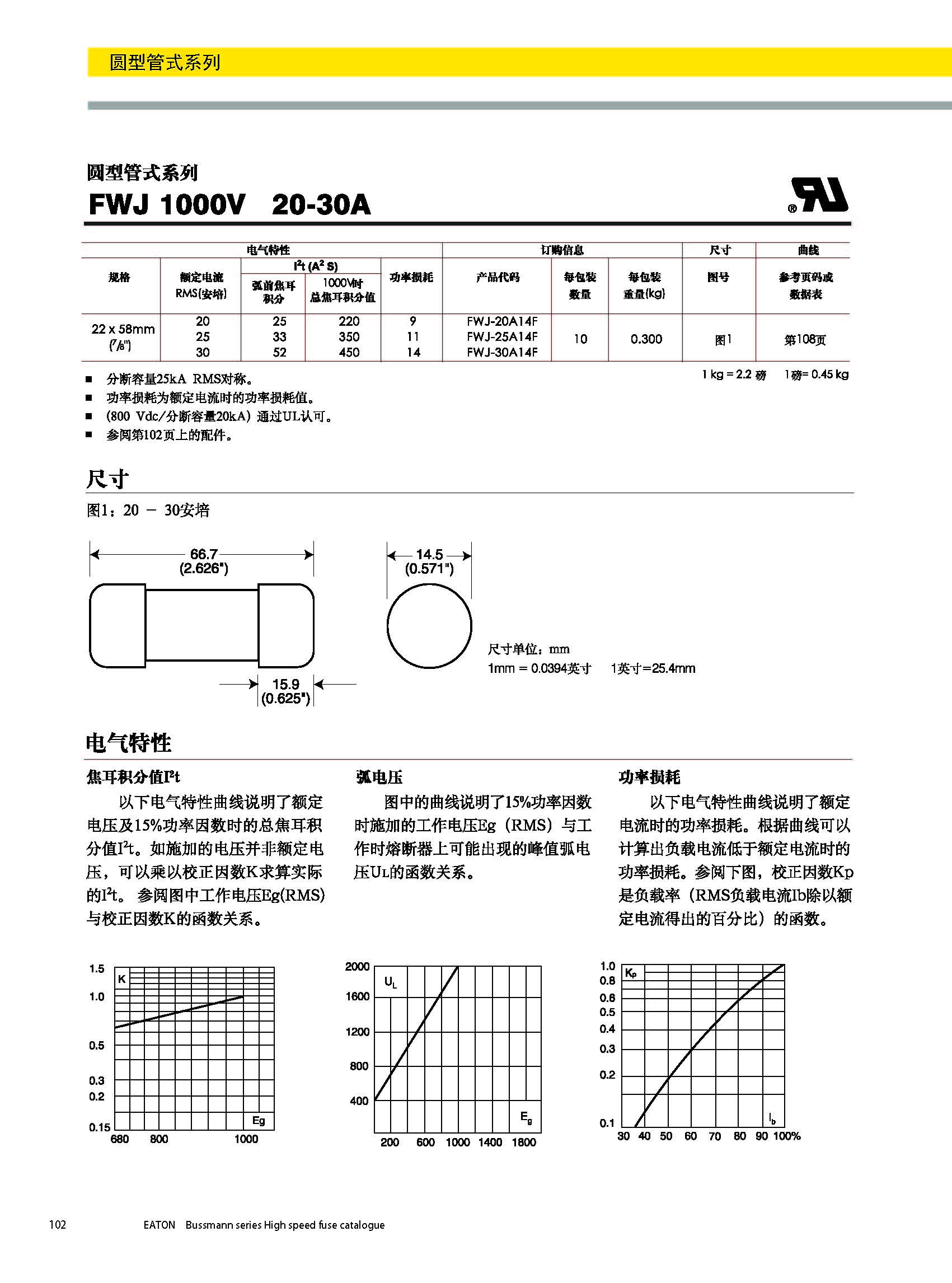 圓形管式熔斷器FWS 20*127 系列規(guī)格、尺寸.jpg