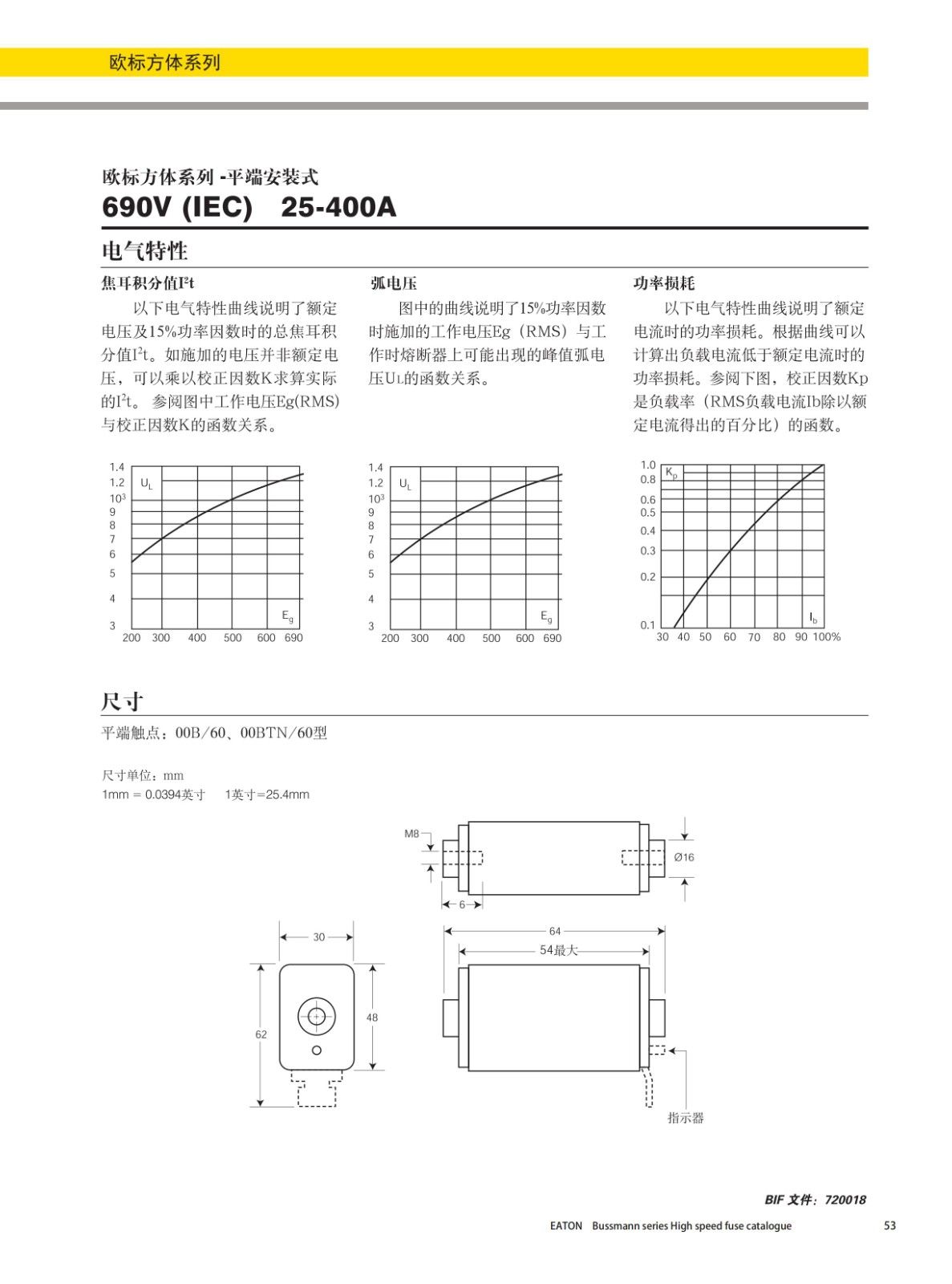 歐標方體平端安裝式熔斷器690V曲線圖