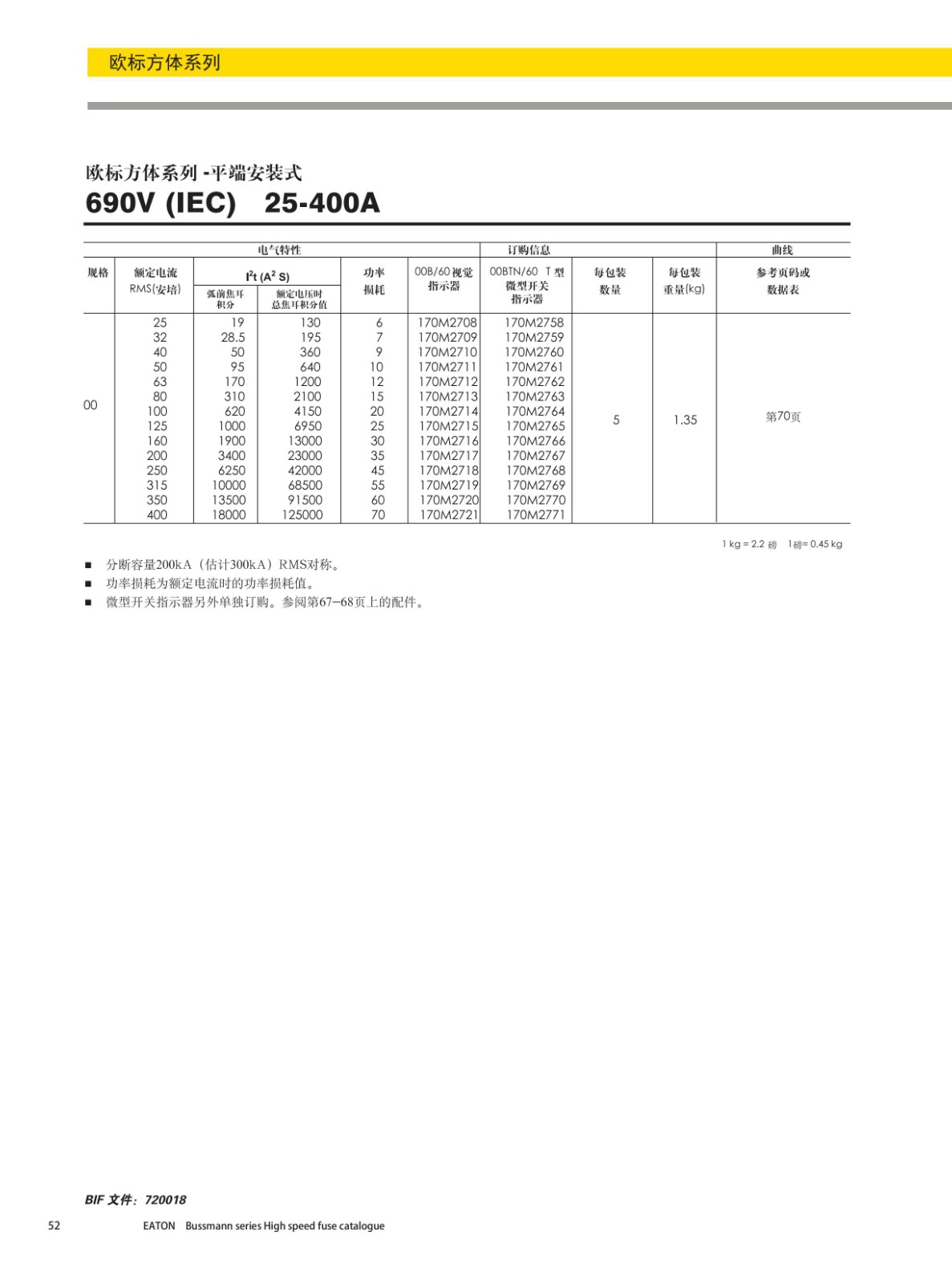 歐標方體平端安裝式熔斷器690V型號